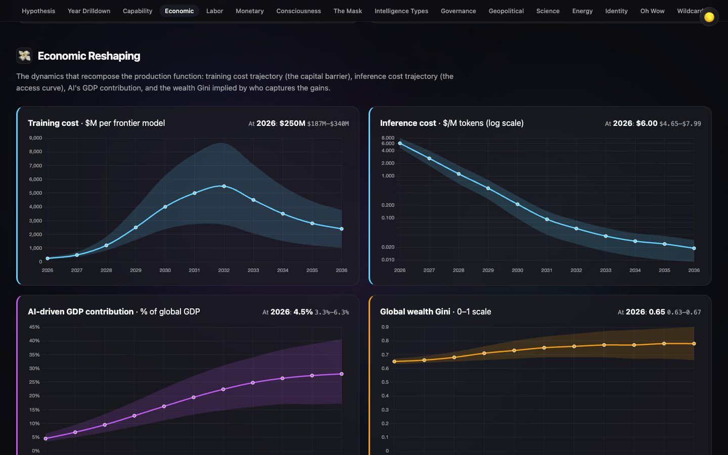 horizon-2036 — economic reshaping, screen capture