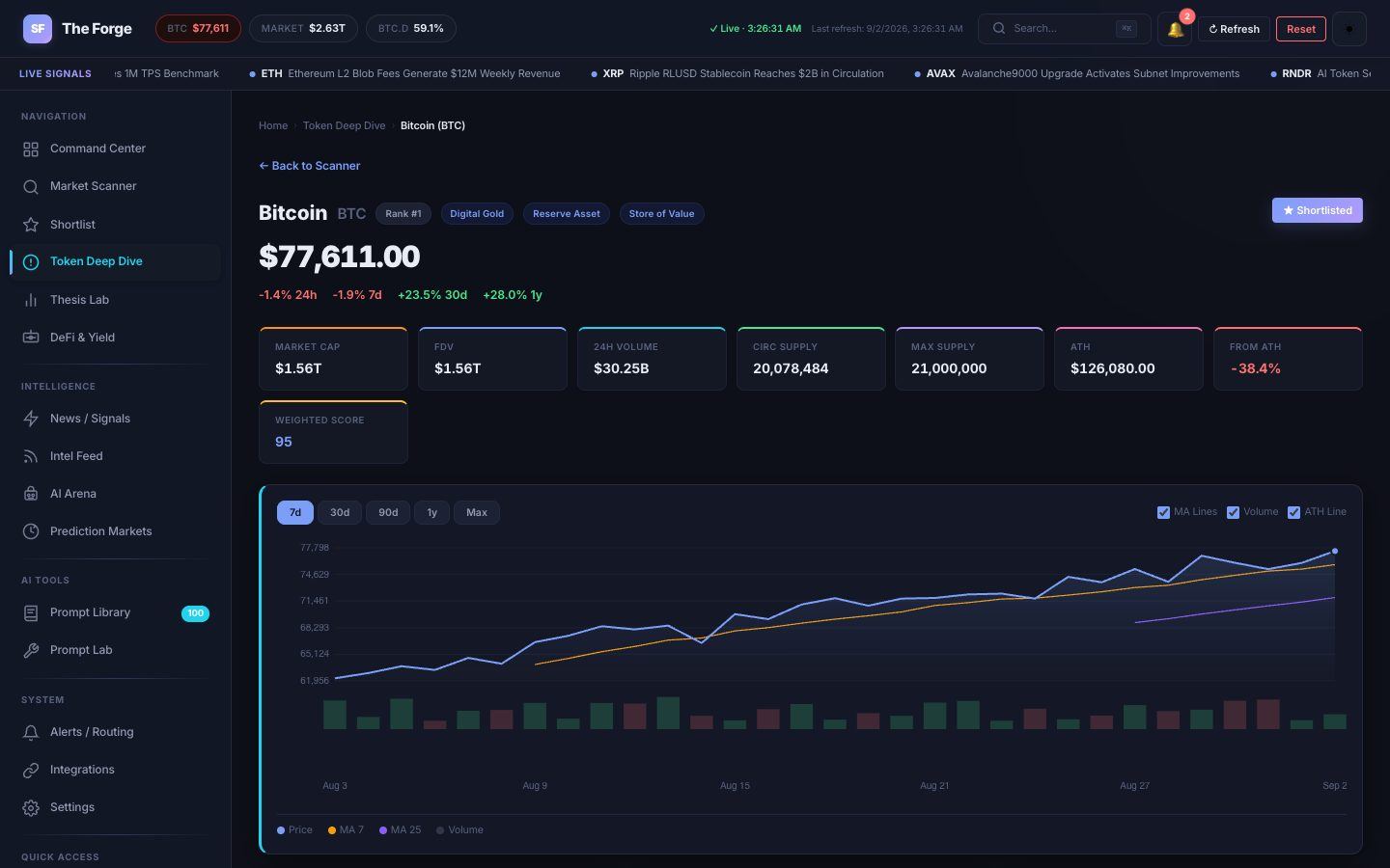 signal-forge — token deep dive, screen capture